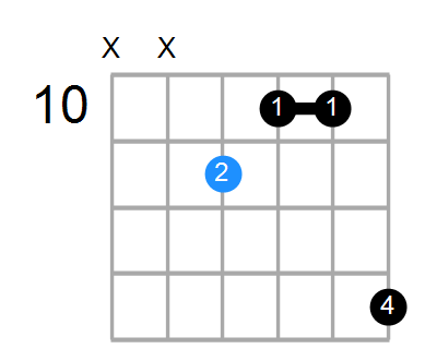 C#aug Chord